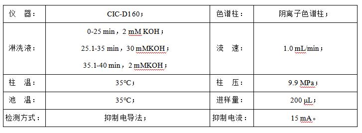 石油水中甲酸、乙酸、丙酸和氯離子檢測(cè)