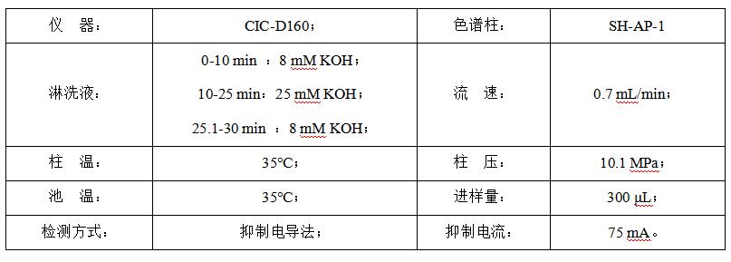 碳酸氫鈉中的甲酸、乙酸