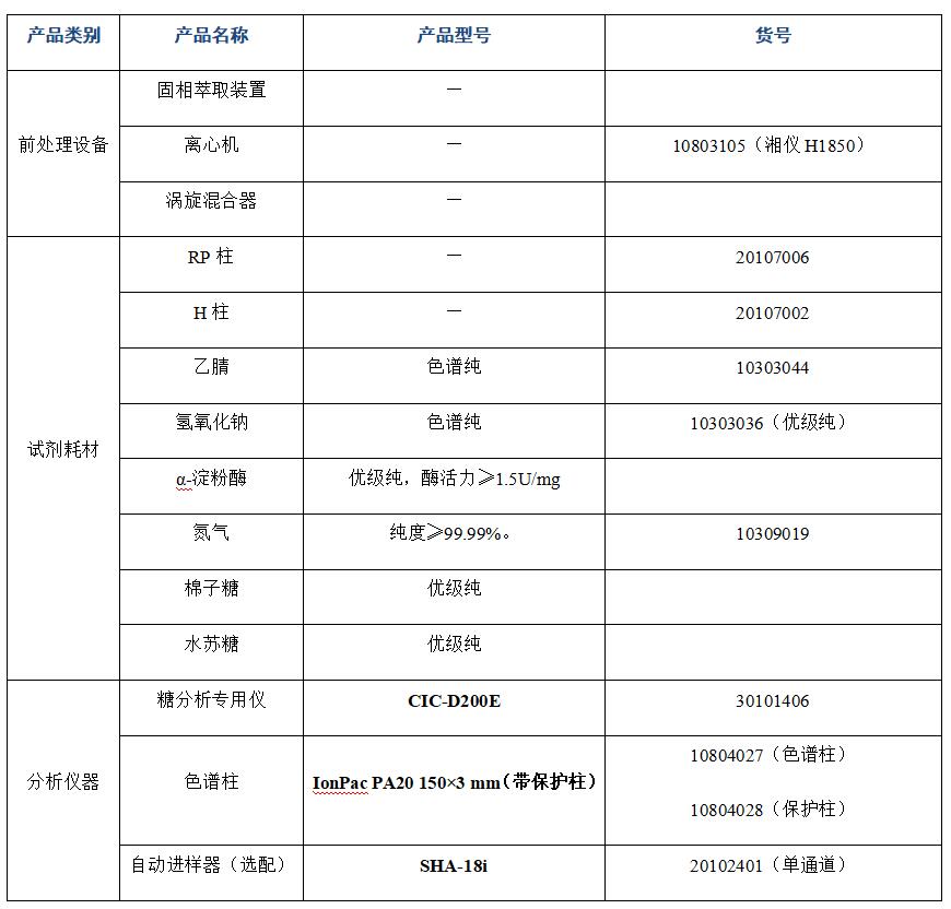?大豆粉中棉子糖、水蘇糖的分析